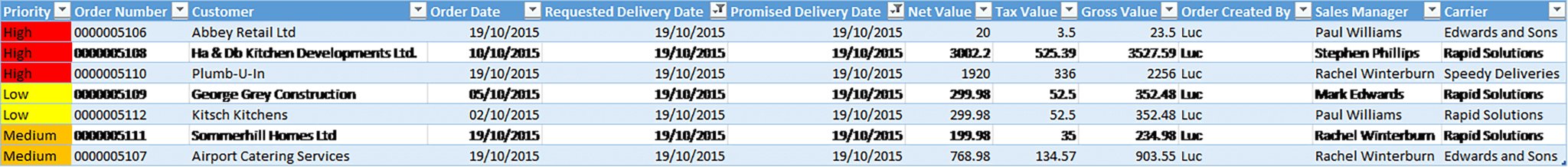 Sage 200 - Create Outgoing Orders Dashboard with Microsoft Excel