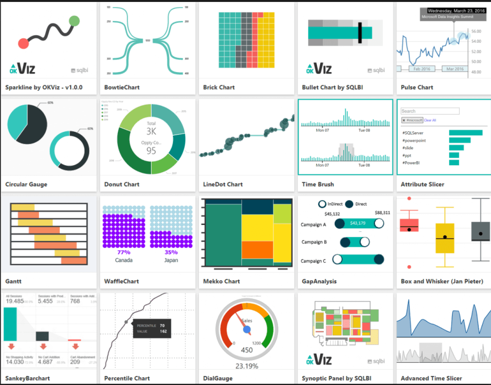 Power bi диаграмма дерево