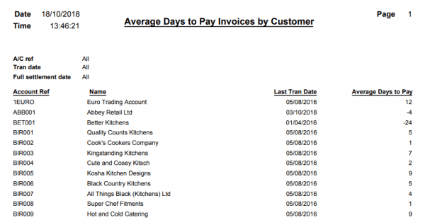 Average Days to Pay Invoices
