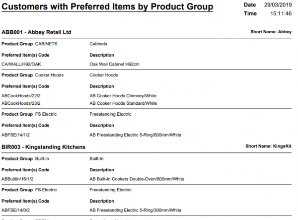 Customers with Preferred Items by Product Group