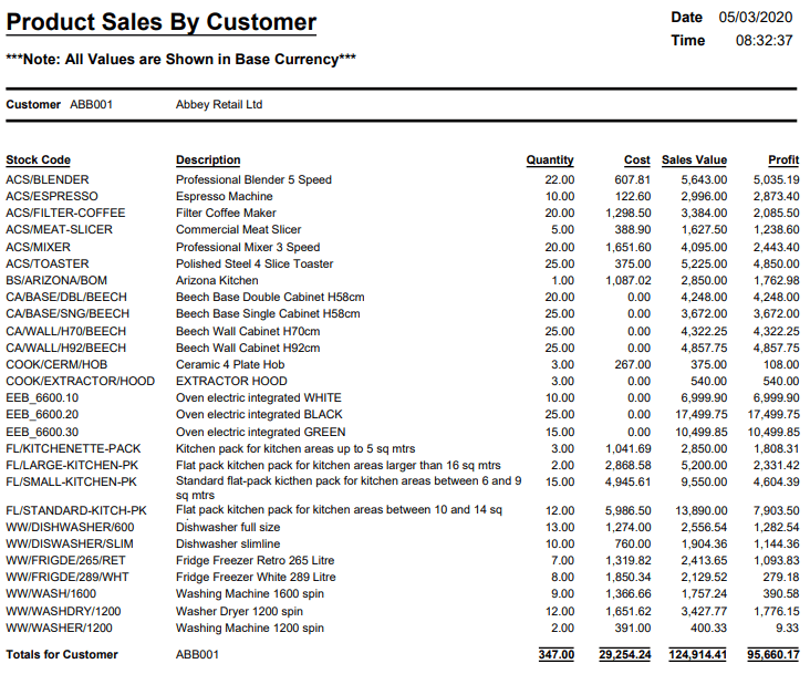 Product Sales By Customer