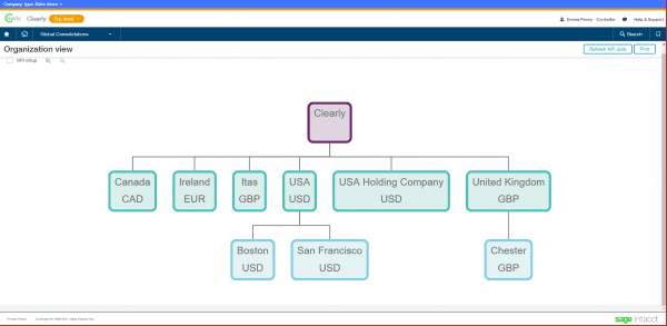 Sage Intacct Consolidation Hierarchy