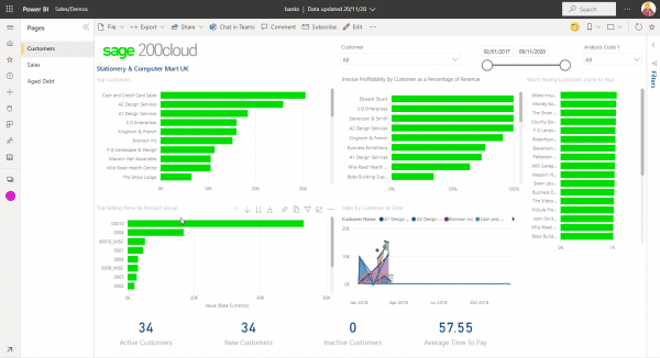 Sage 200 - analyse profitability