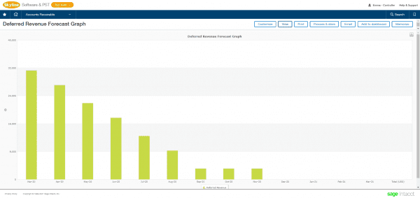 sage intacct - revenue recognition - deferred revenue forecast graph