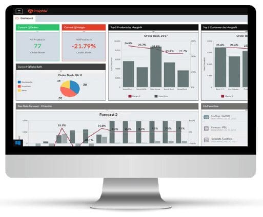 prophix sage intacct integration