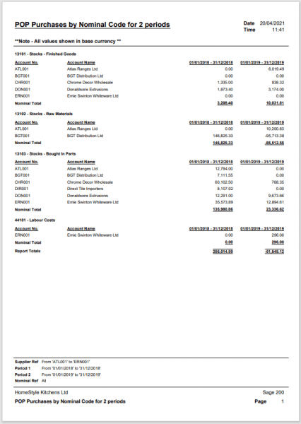 April 2021 Report