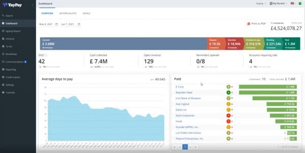 Sage Intacct Credit Control - YayPay - AI helps make decisions on accounts based on payment types