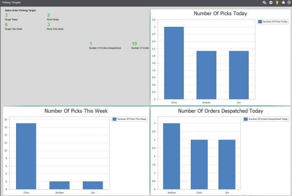Sage 200 Barcoding and warehousing Dashboards