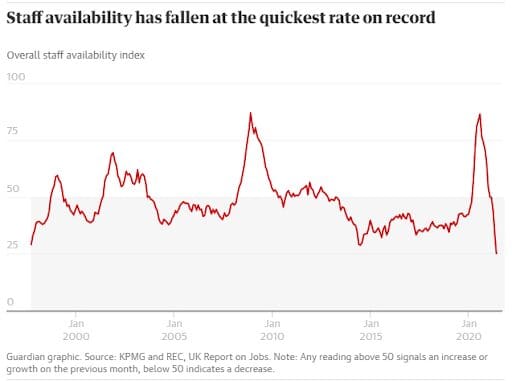 the guardian staff availability chart - finance recruitment