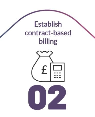 contract-based-billing-02