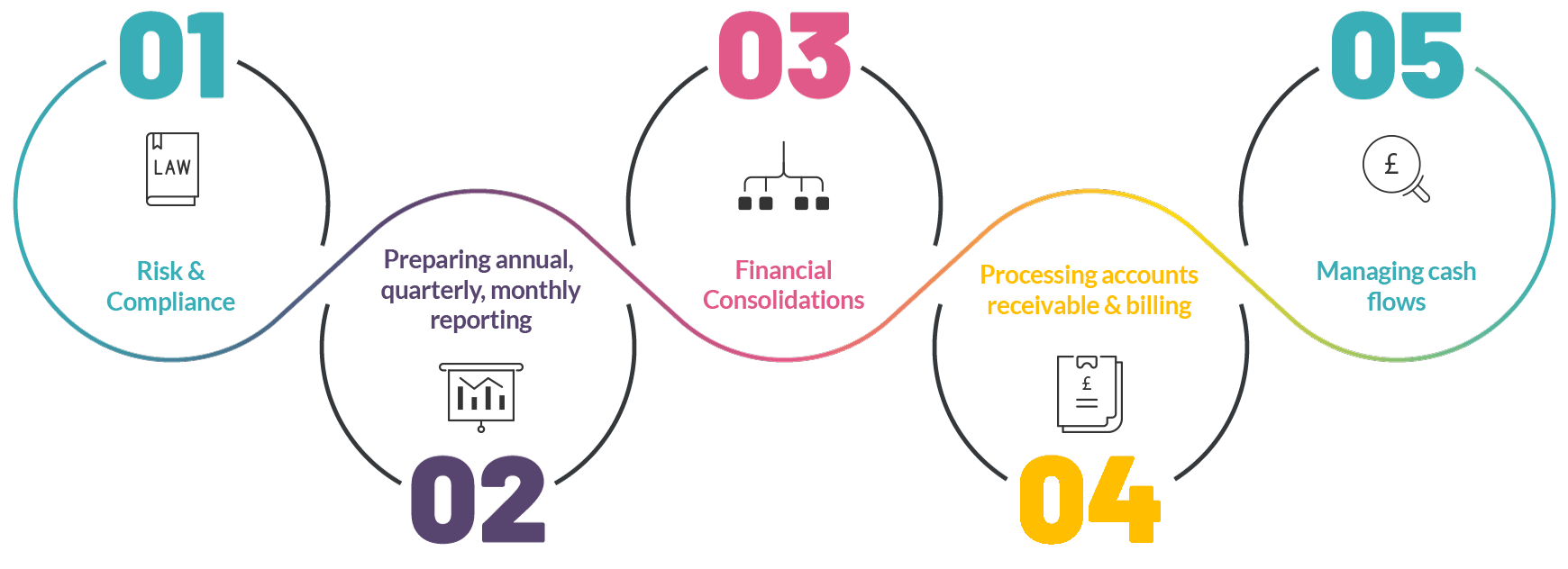 financial-services-accounting-software-functionality