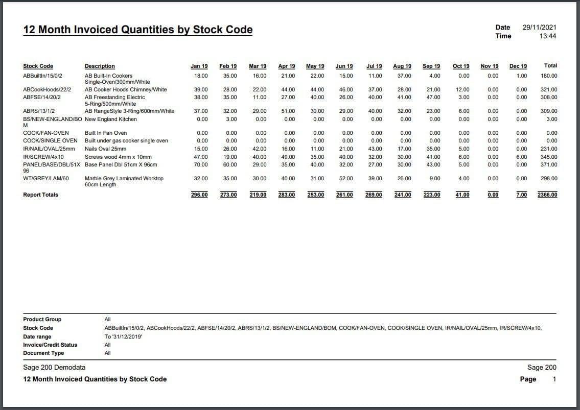 December - 12 Month Invoiced Quantities by Stock Code