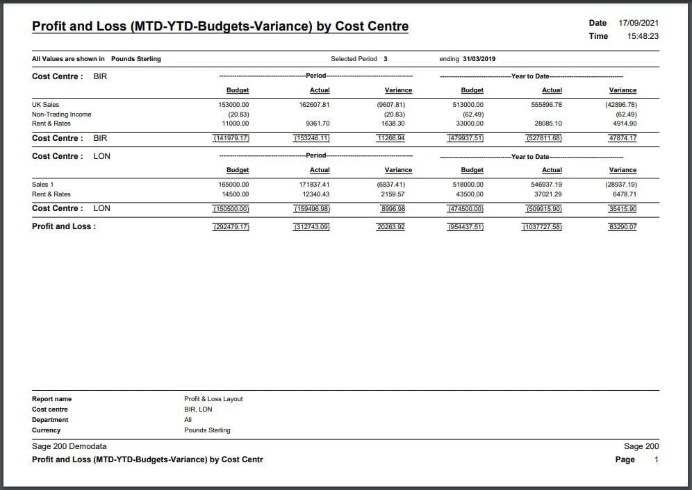 November - Nominal Ledger Budgets Report with CC