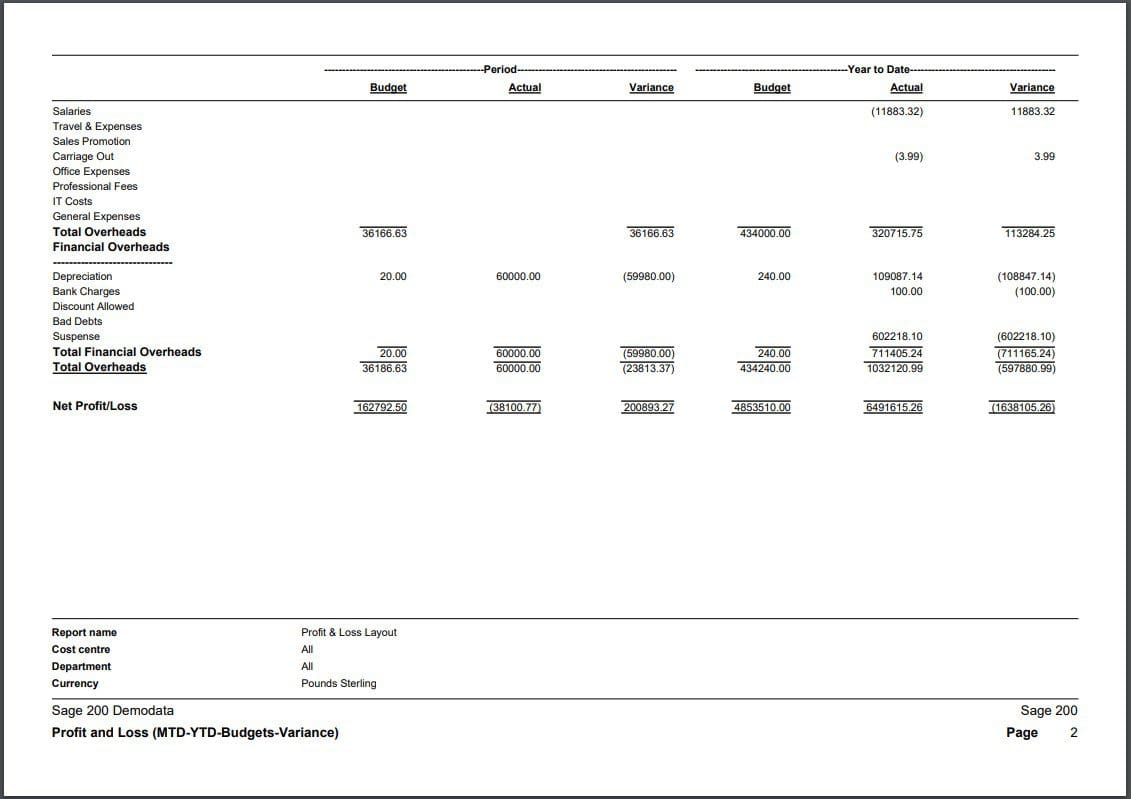 October - Nominal Ledger Budgets Report 2