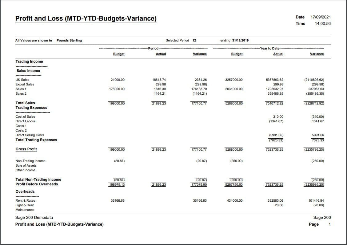 October - Nominal Ledger Budgets Report