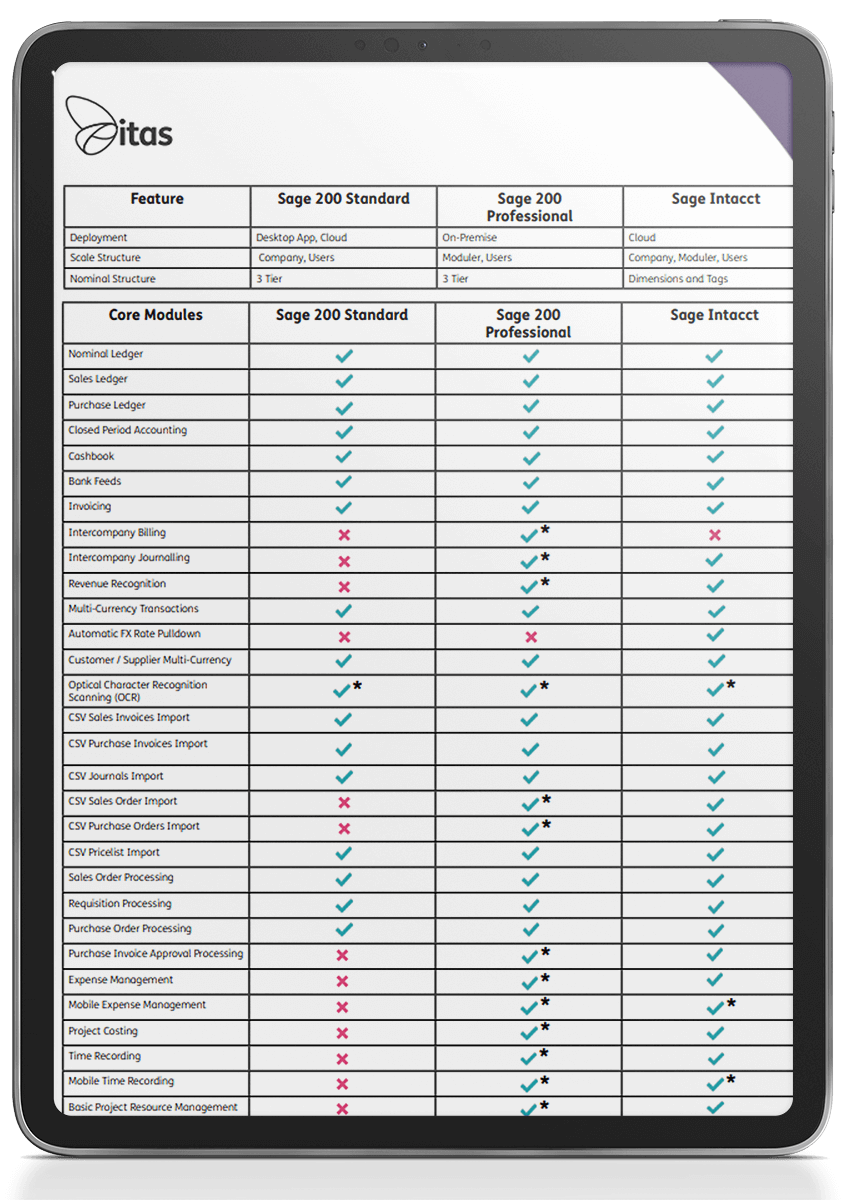 Sage Online Accounting Software Comparison   Sage 200 Vs Sage Intacct Comparison Matrix 