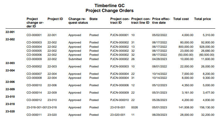 Sage Intacct for Construction
