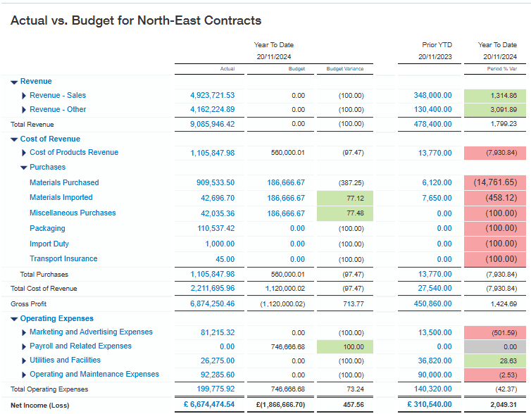 Actual Vs Budget Image Sage Intacct