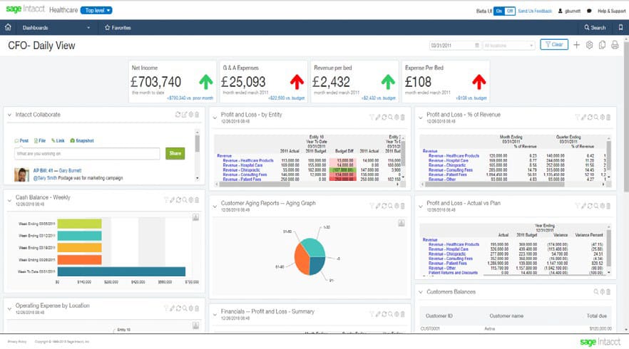 Sage Intacct Healthcare Dashboard
