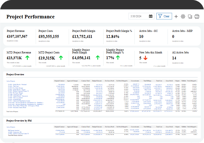 Picture depicting Sage Intacct Enhancing Construction Project Visibility